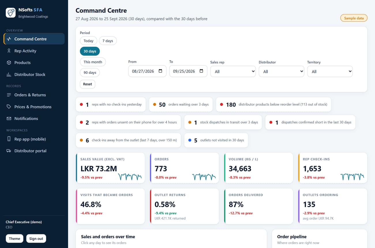 NSofts SFA management command centre
